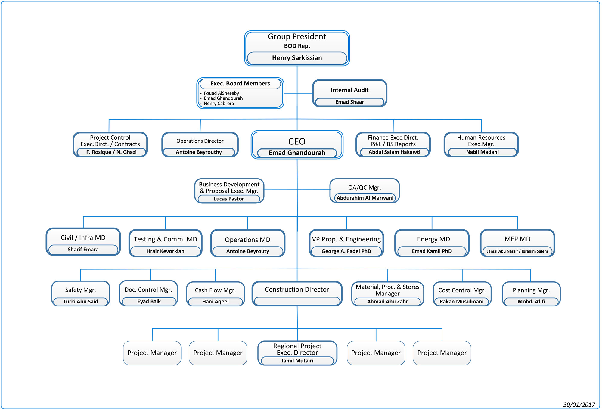 Arabian Bemco Contracting Co. Ltd. - Organization Chart